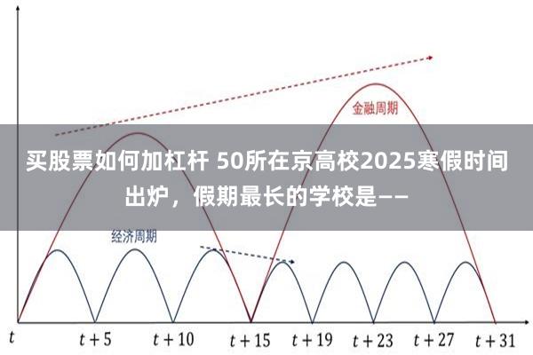 买股票如何加杠杆 50所在京高校2025寒假时间出炉，假期最长的学校是——