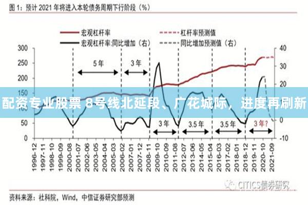 配资专业股票 8号线北延段、广花城际，进度再刷新