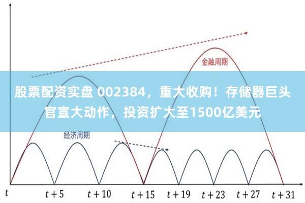 股票配资实盘 002384，重大收购！存储器巨头官宣大动作，投资扩大至1500亿美元