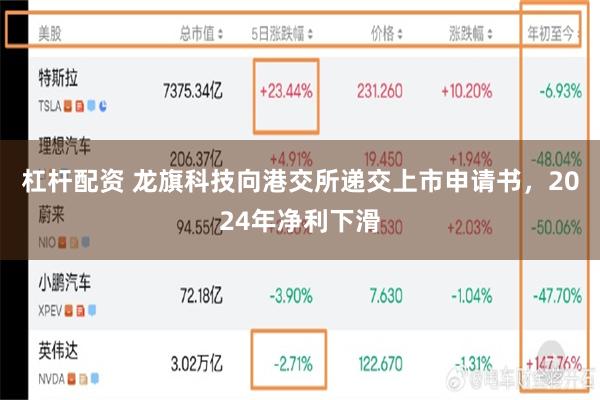 杠杆配资 龙旗科技向港交所递交上市申请书，2024年净利下滑