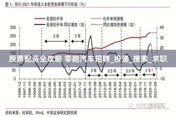 股票配资全攻略 零跑汽车招聘_投递_搜索_求职