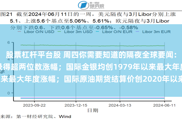 股票杠杆平台股 周四你需要知道的隔夜全球要闻：美股三大指数连续三年录得超两位数涨幅；国际金银均创1979年以来最大年度涨幅；国际原油期货结算价创2020年以来最大年度跌幅